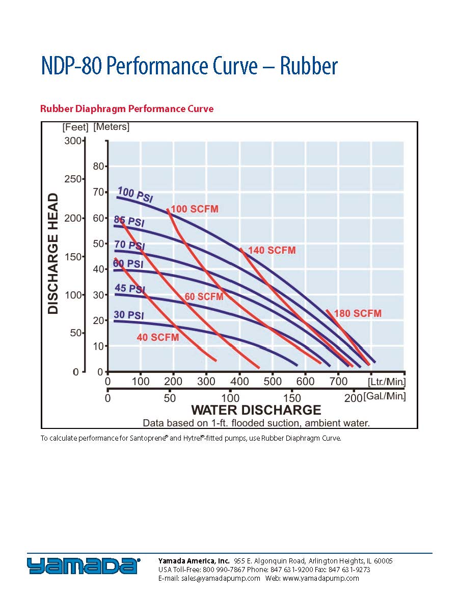 NDP-80_data_sheet